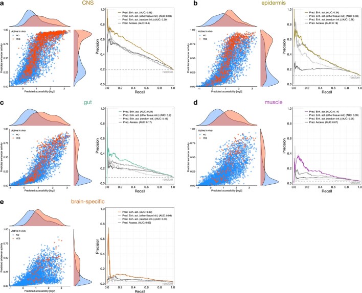 Extended Data Fig. 3