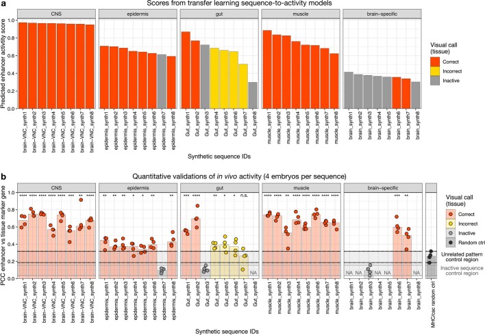 Extended Data Fig. 10