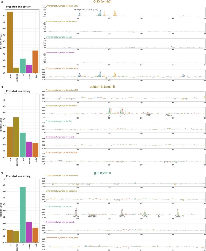 Extended Data Fig. 7