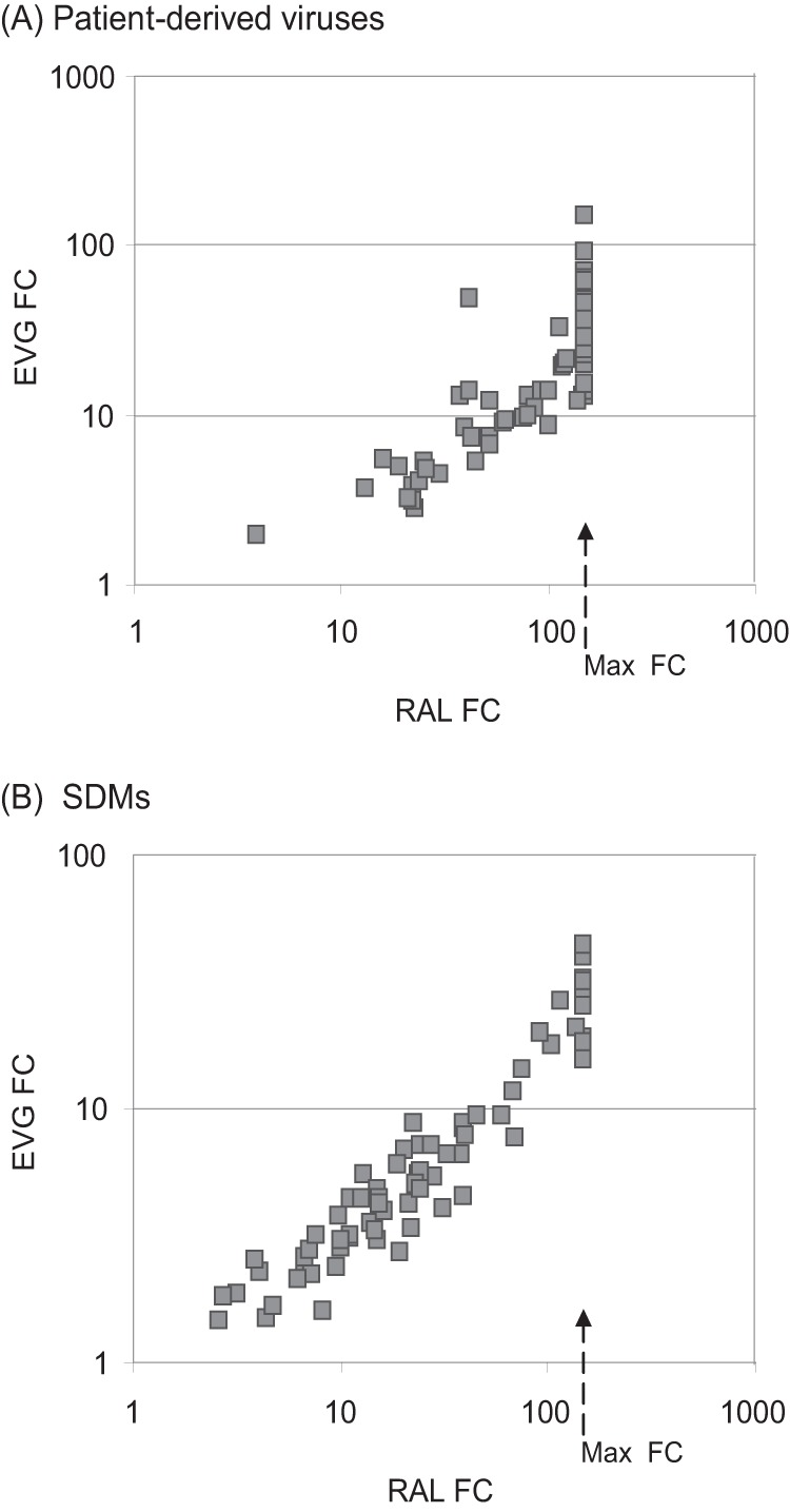 Fig 4