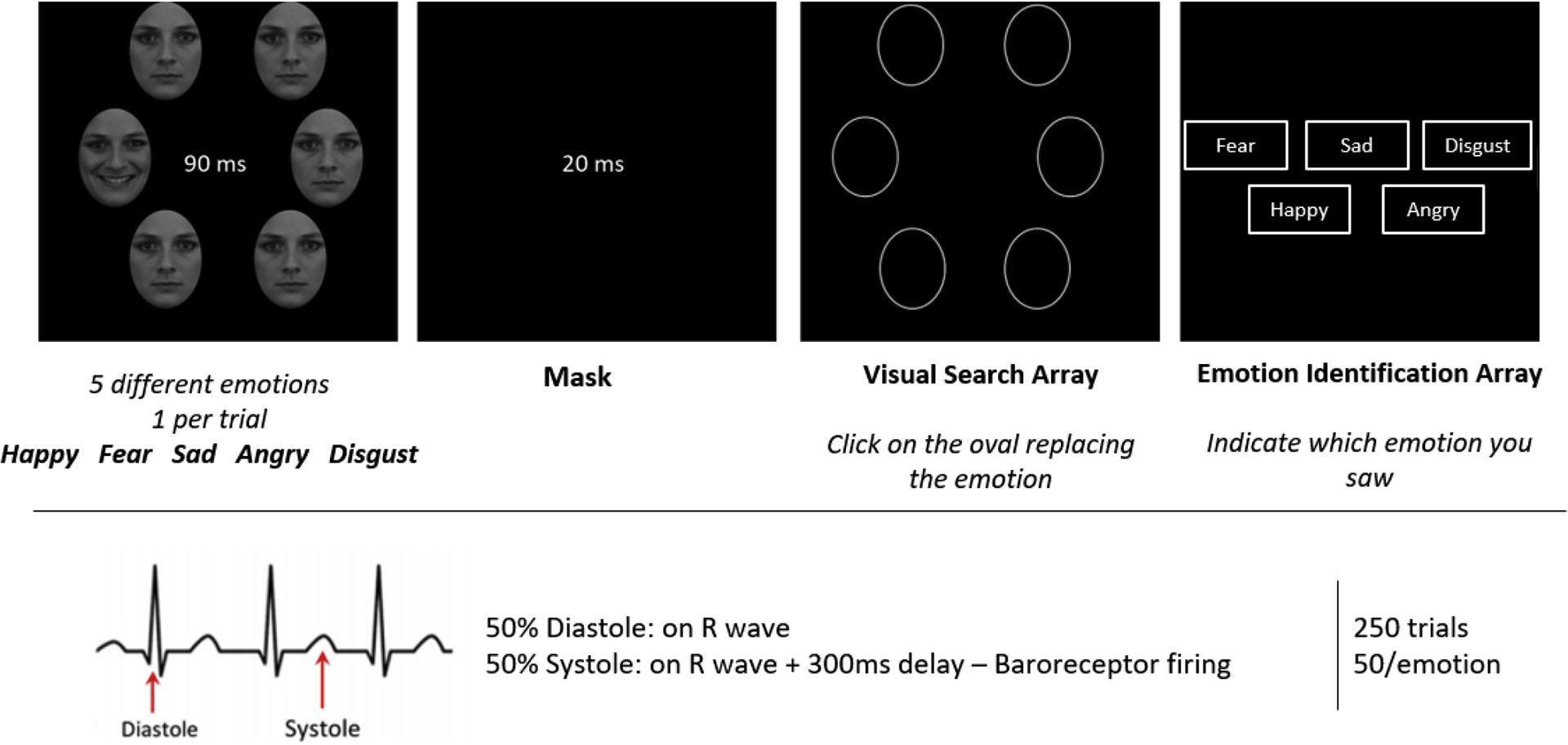 Figure 1 -