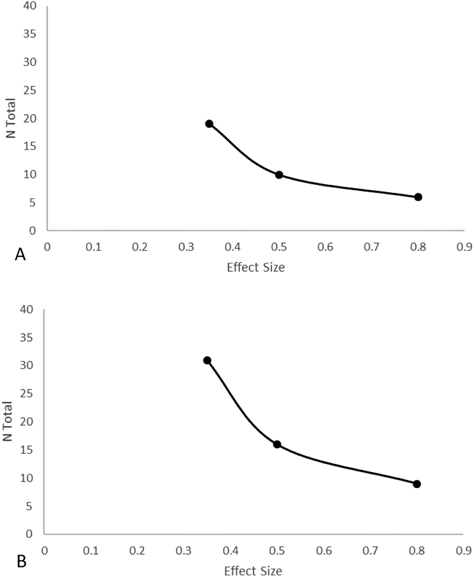 Figure 4 -