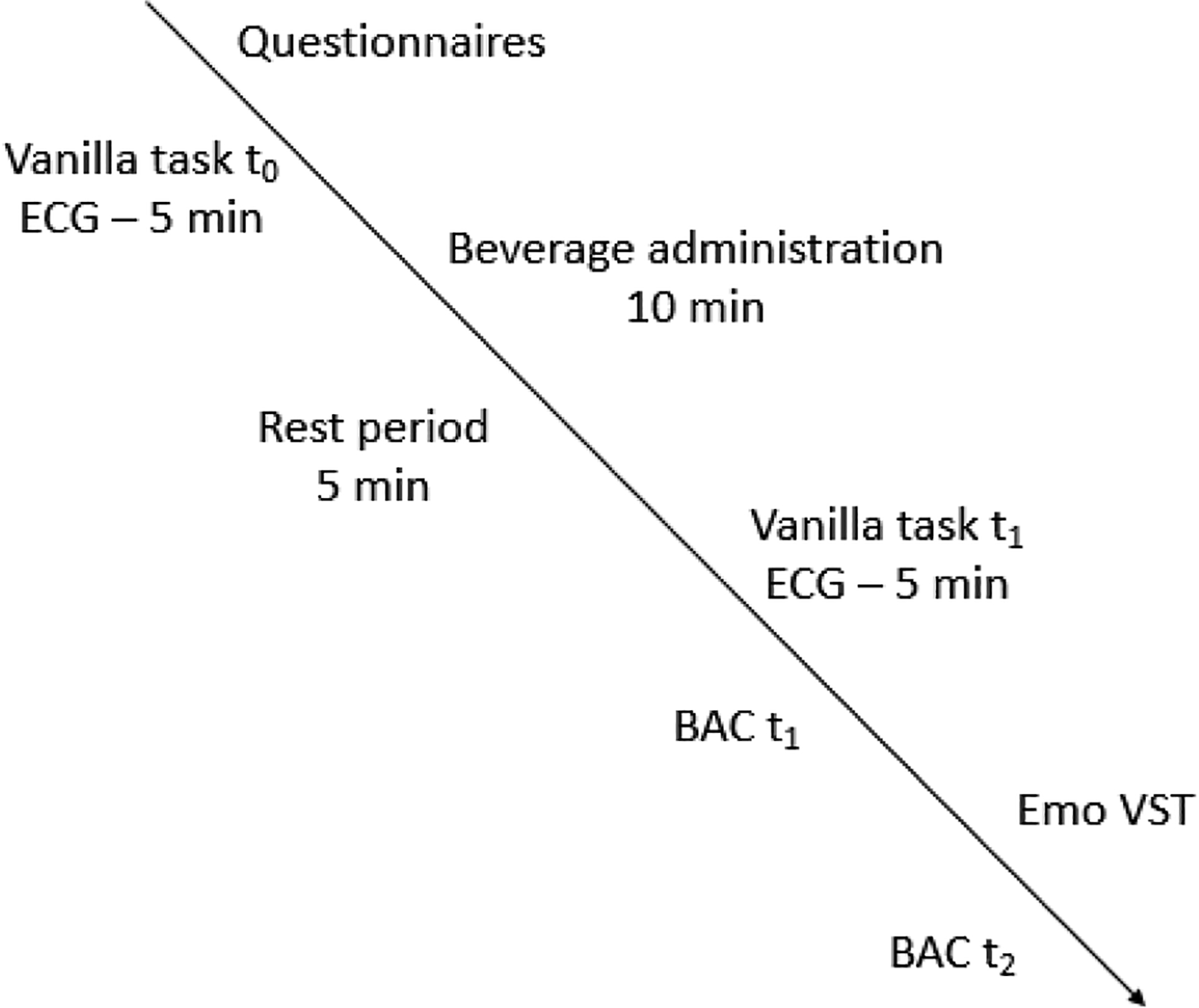 Figure 2 –