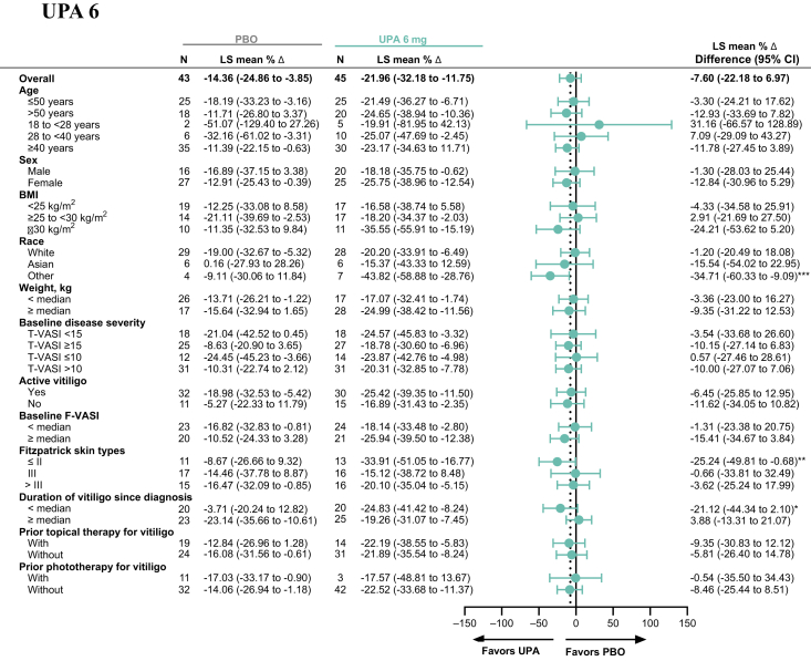 Supplementary Figure S2