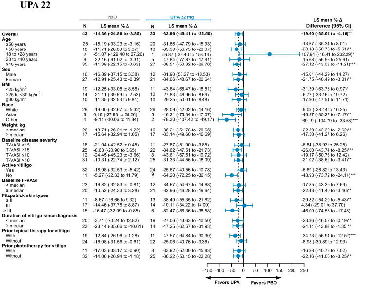 Supplementary Figure S2