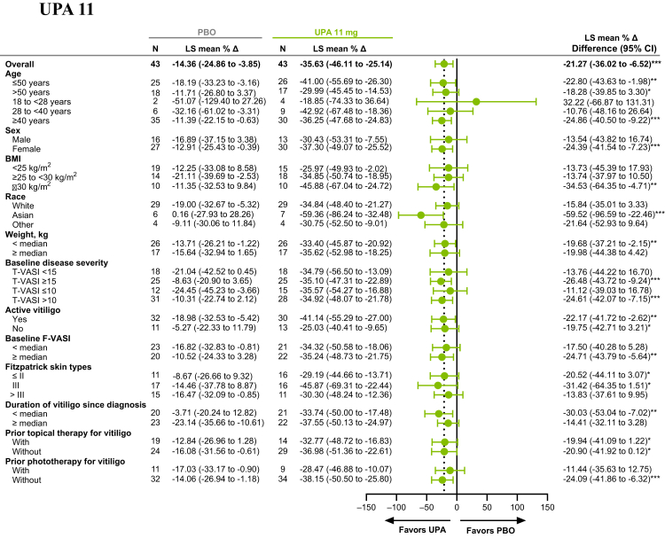 Supplementary Figure S2