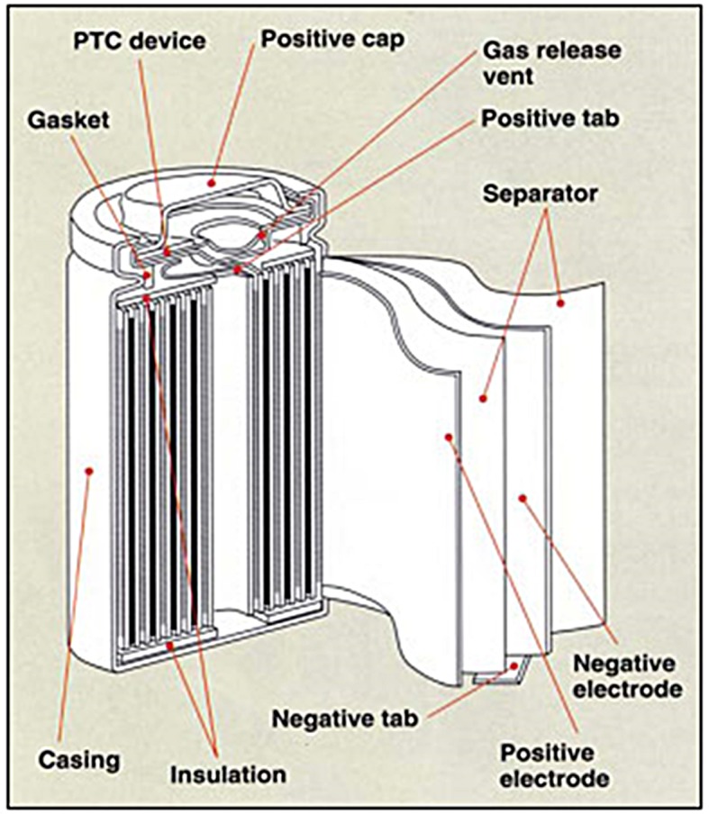 Fig 1