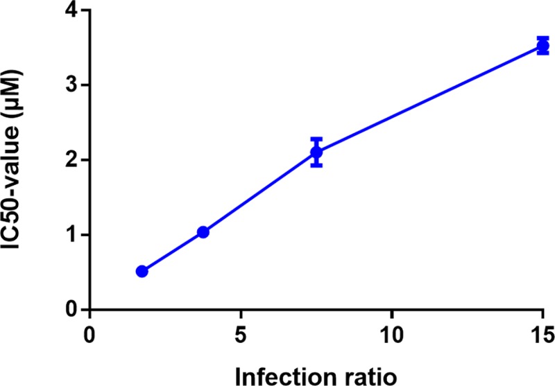 Fig 6