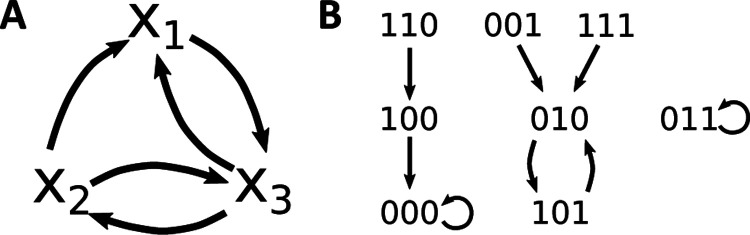 Figure 1: