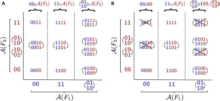 Figure 4: