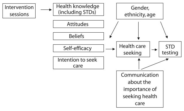 FIGURE 1—