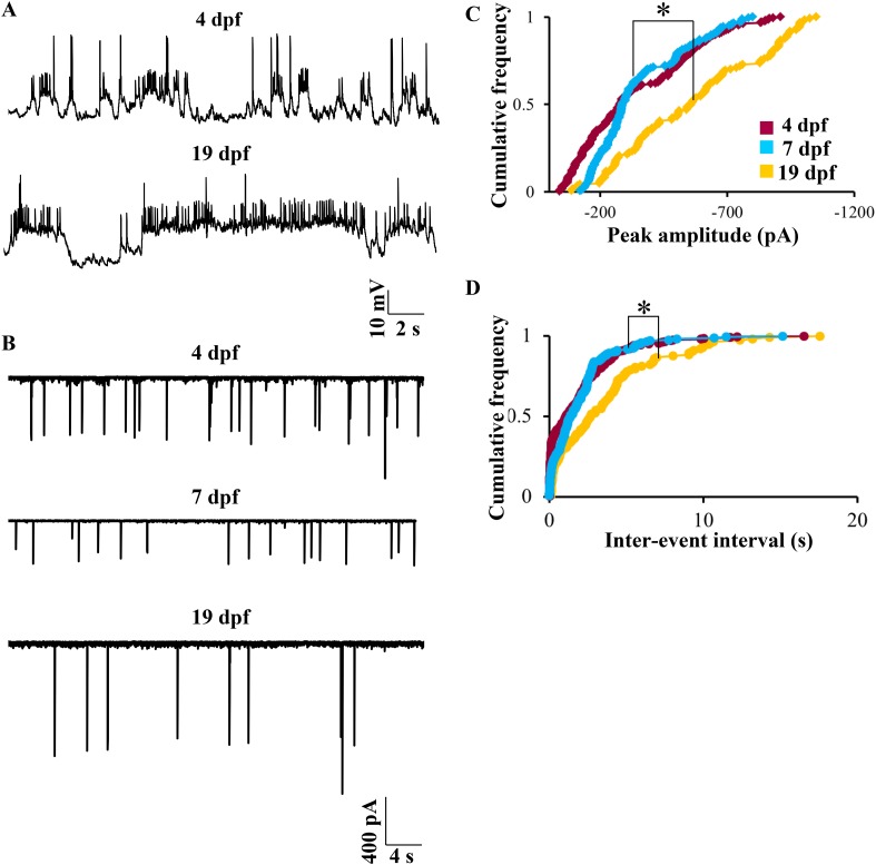 Figure 9.