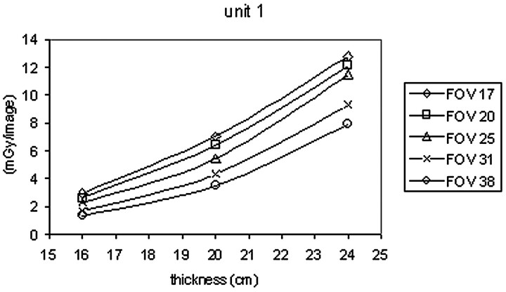 Fig 1.