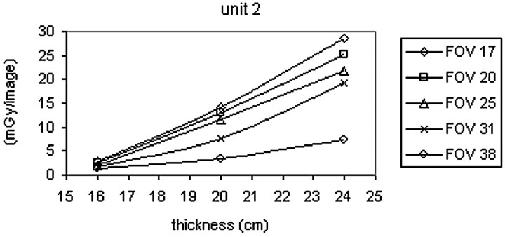 Fig 2.