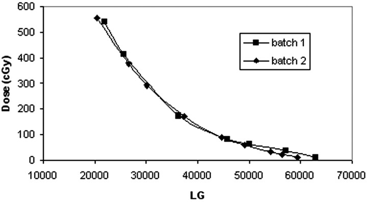 Fig 4.