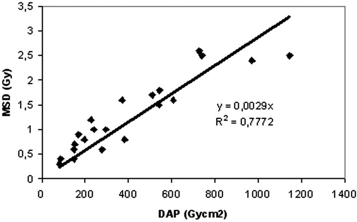 Fig 6.