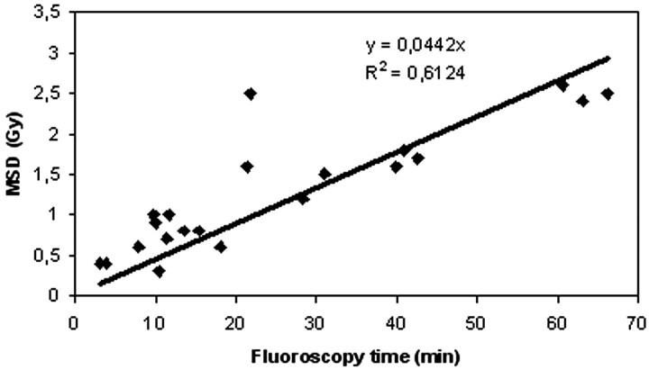 Fig 5.