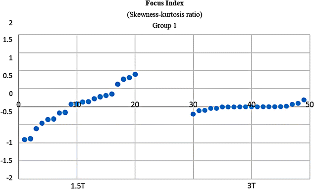 Fig. 13