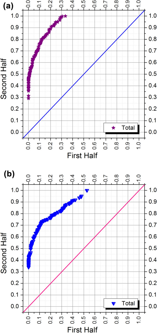 Fig. 8