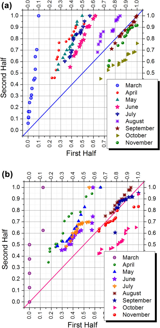 Fig. 11