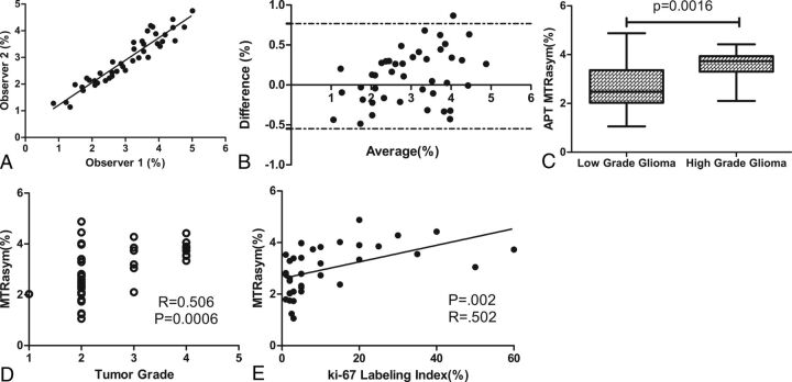 Fig 1.