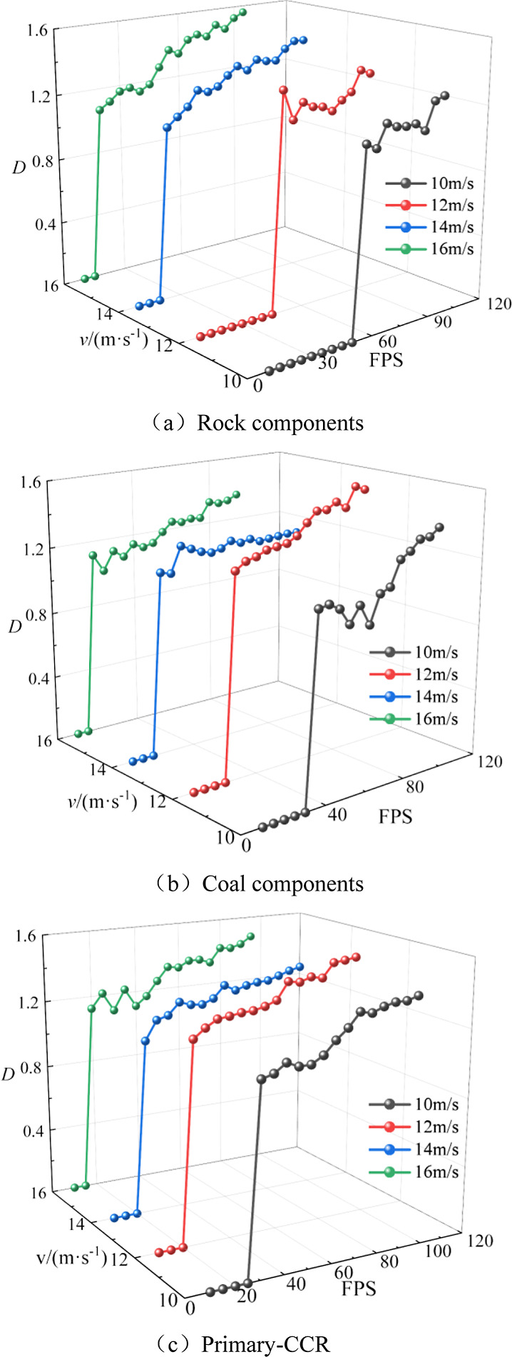 Figure 17