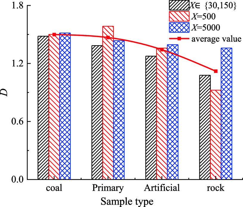 Figure 22