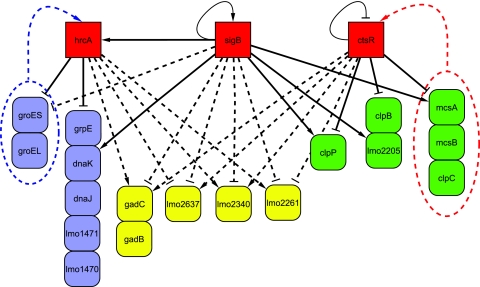 FIG. 6.