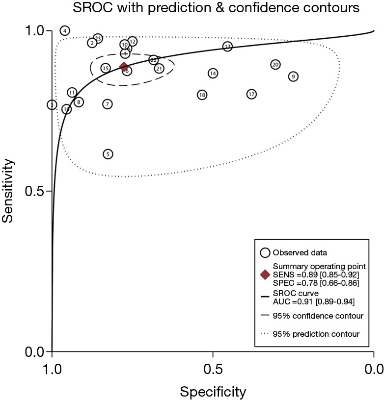 Figure 9