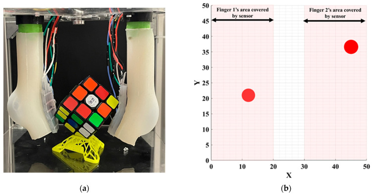 Figure 12