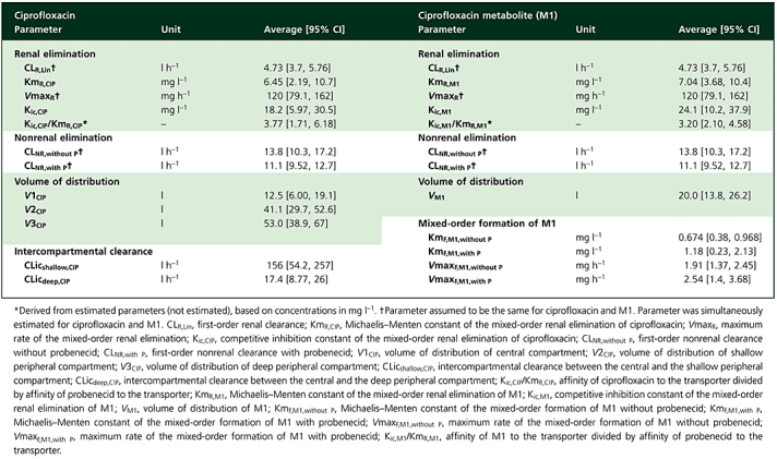 graphic file with name bcp0069-0167-t3.jpg