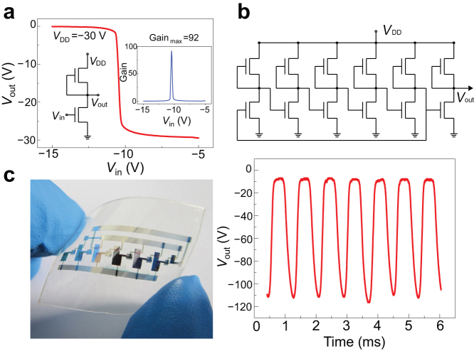 Figure 6