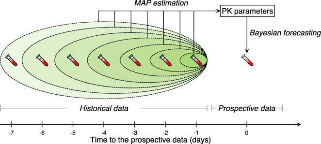 Fig. 2