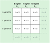 <b>Figure 2.</b>