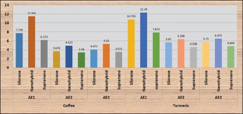 Graph 1