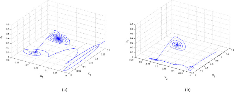 Fig. 8