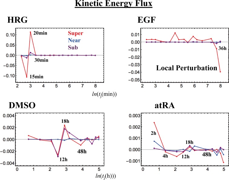 Fig 14