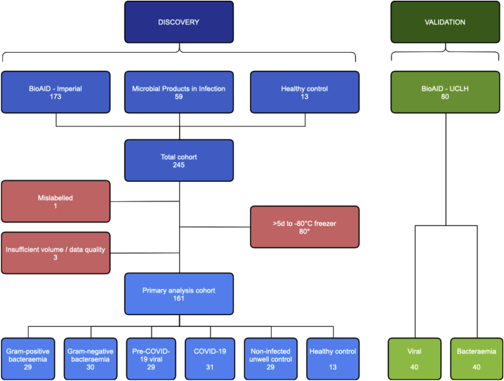 Figure 1