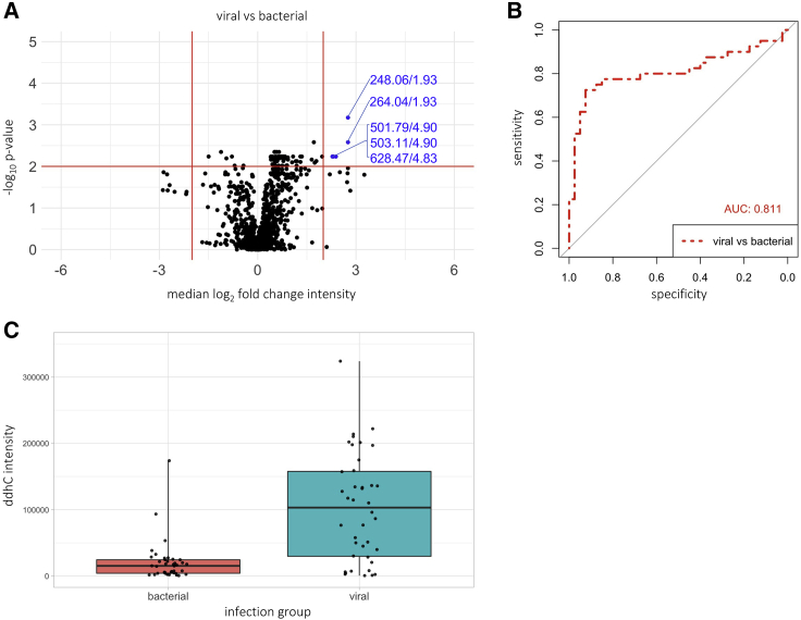 Figure 3