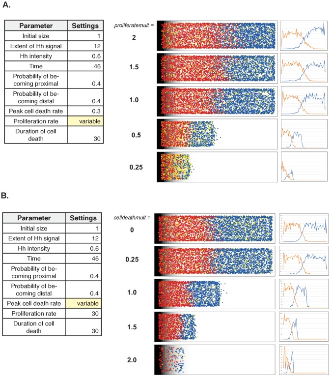 Figure 6—figure supplement 3.