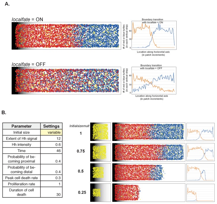 Figure 6—figure supplement 2.