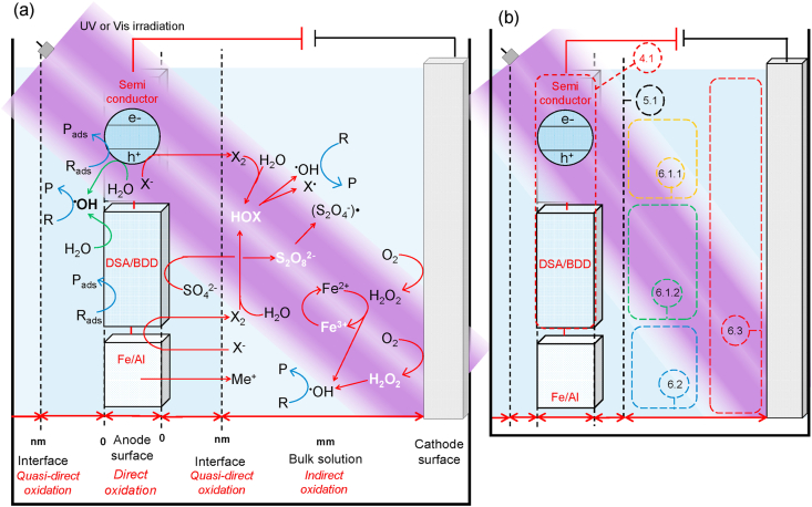 Fig. 3