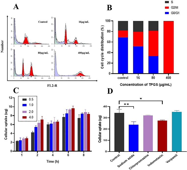 Figure 3.