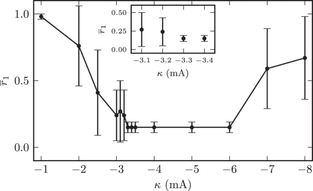 Figure 10