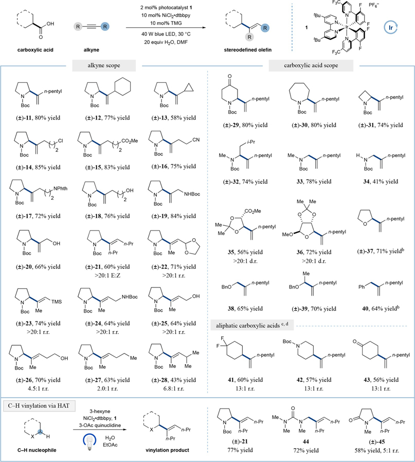 graphic file with name nihms-1023791-t0005.jpg