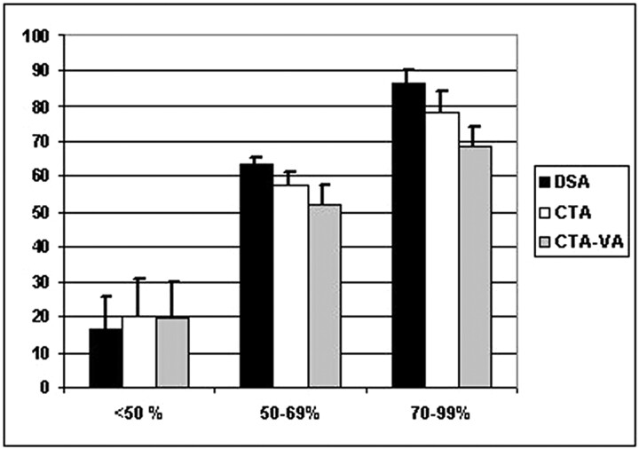 Fig 4.