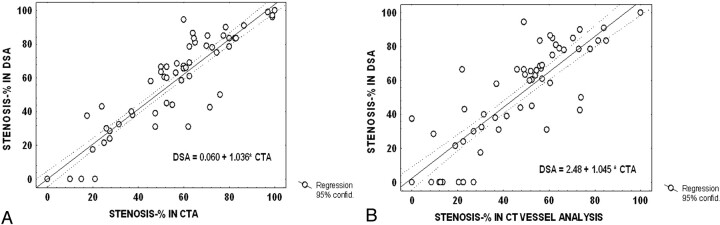 Fig 3.