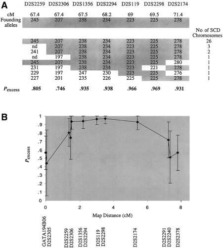 Figure  1