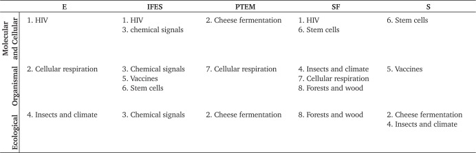 graphic file with name cbe-17-ar22-g007.jpg