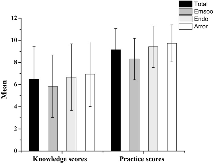 FIGURE 1